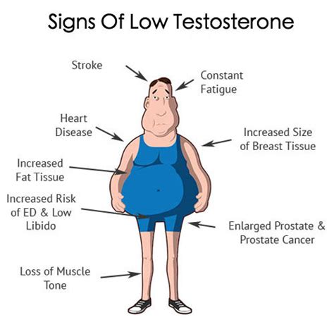 The vial / testosterone vial